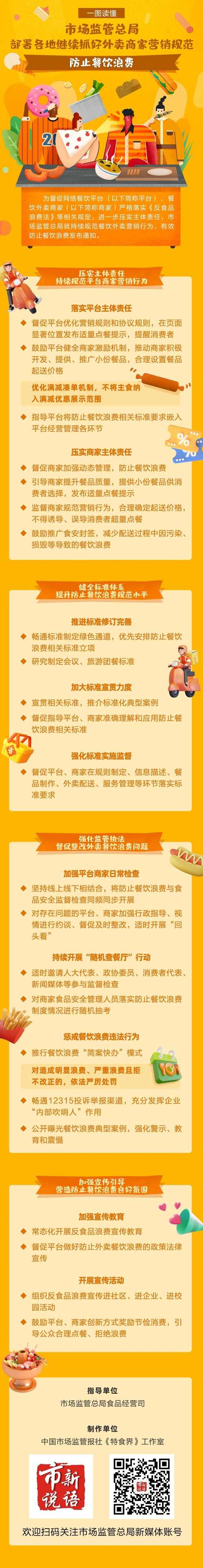 规范营销行为 防范外卖餐饮浪费新规出台