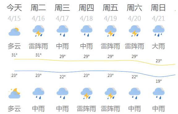 降雨减弱!广东sunny哥终于出来了!返程高峰最新研判→