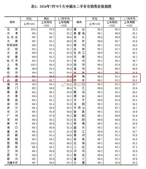 国家统计局发布2024年7月份70个大中城市商品住宅销售价格变动情况