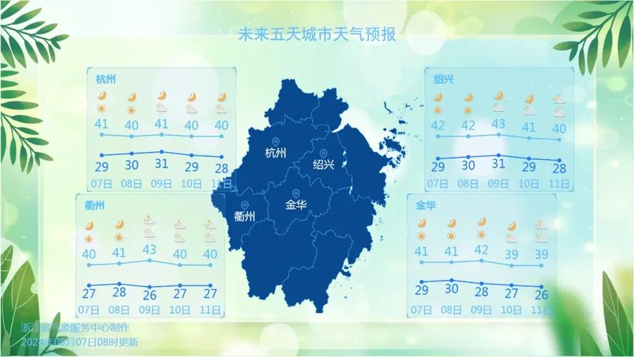 雨热同在!未来三天浙江北部等地雷阵雨频繁 中南部仍有持续性高温
