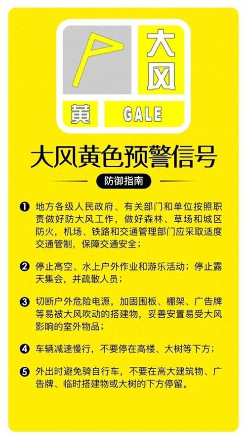 辽宁省锦州市发布大风黄色预警_5
