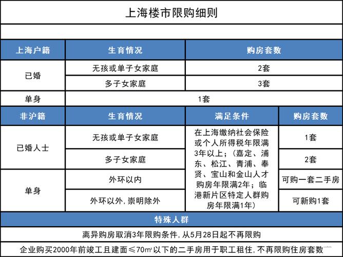 透过新政看变化,百姓购房意愿增强 楼市成交量回升