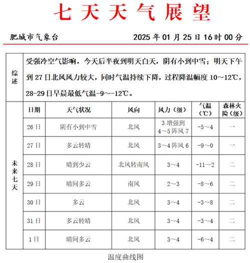 黑龙江省塔河县发布寒潮黄色预警