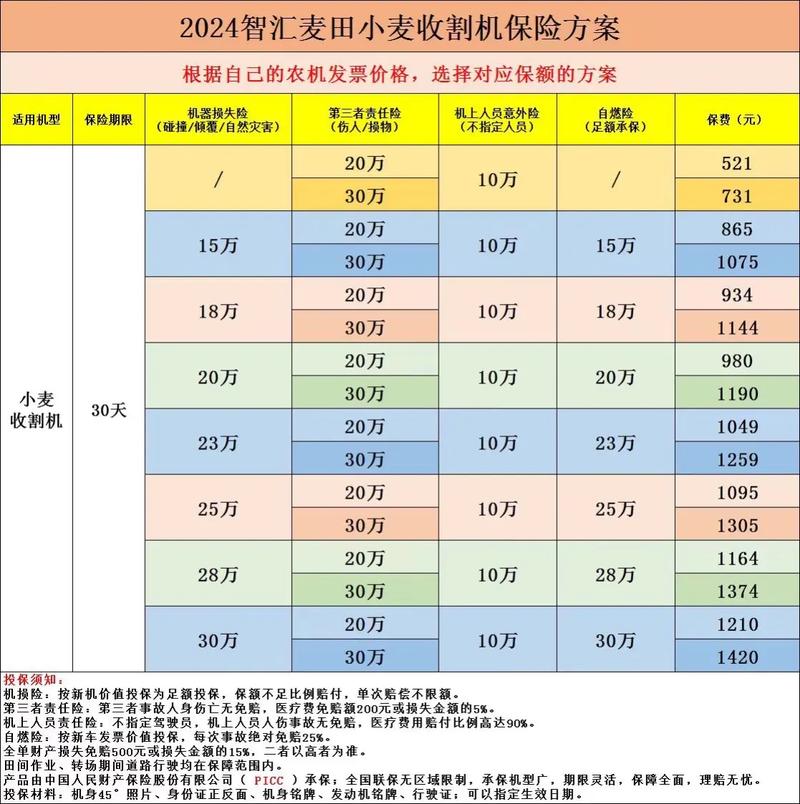 金融监管总局:去年农险赔付1124亿元 惠及农户5772万户
