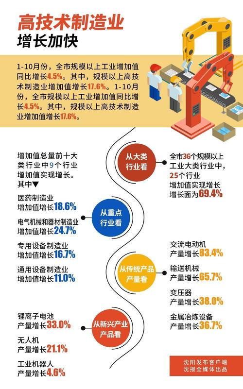 透过数据看我国轻工业经济运行态势良好 向“新”而行助推产销两旺
