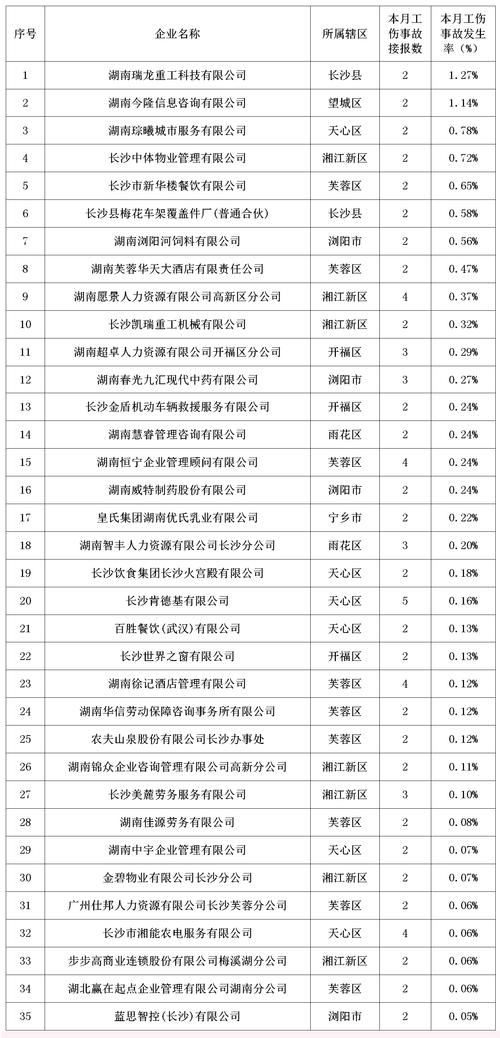 长沙4家上市公司上榜500强