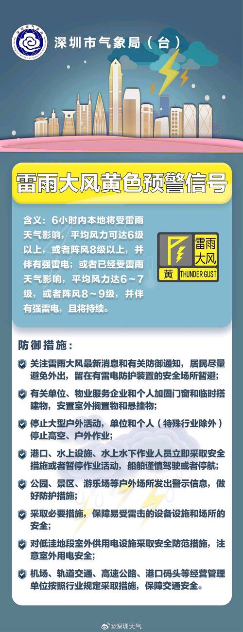 黑龙江省鸡西市发布雷雨大风黄色预警