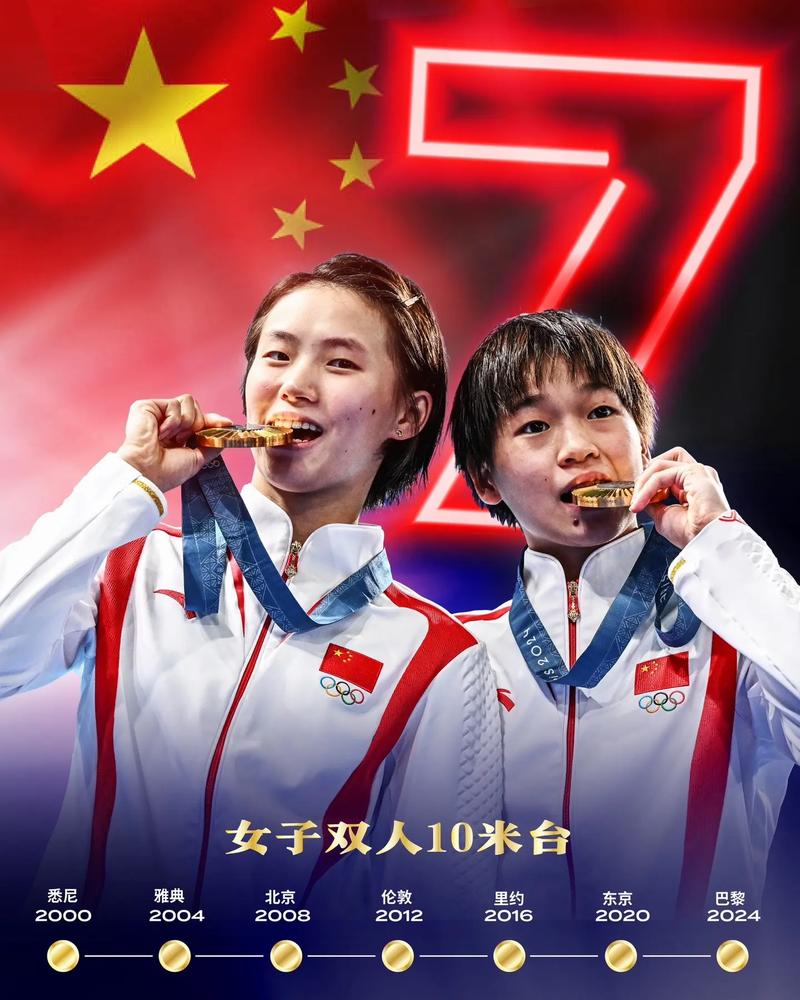 陈芋汐十米台夺金,跳水梦之队斩获全部9枚金牌