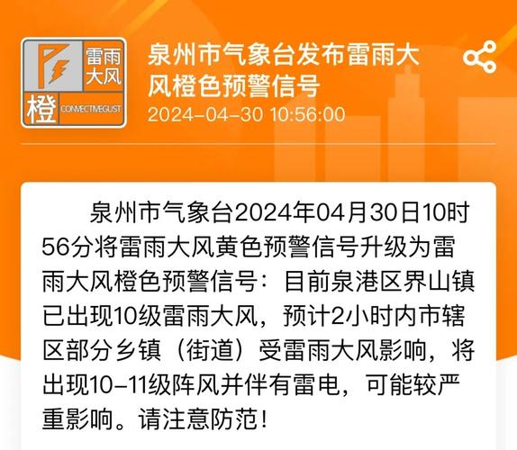 福建省福清市发布大风橙色预警