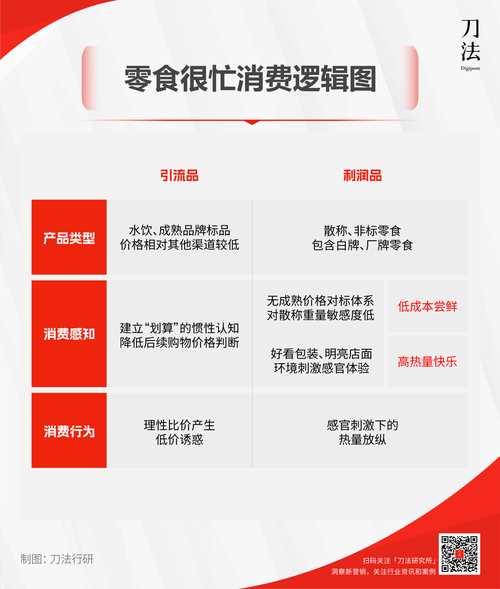 零食很忙加速数字化技术赋能,构建多重品控守护食品质量安全