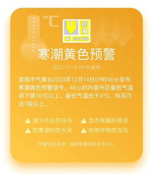 陕西省甘泉县发布寒潮黄色预警