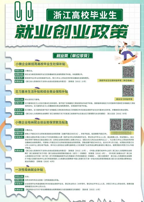 高校毕业生可以享受哪些补贴?
