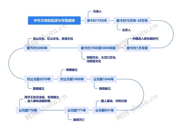 追溯中华文明 寻踪历史脉络 在考古中探寻“何以中国”