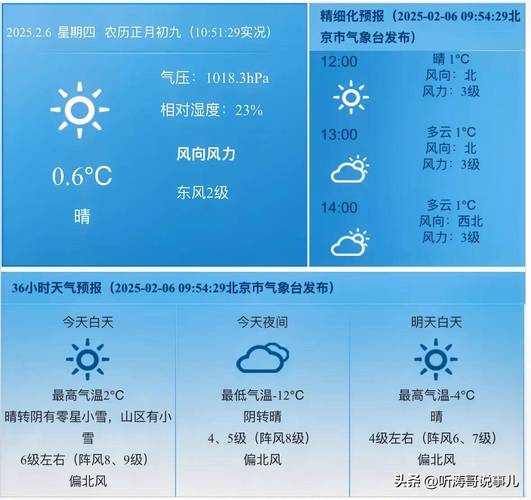 阵风7级!北京北风劲吹 最高气温6℃