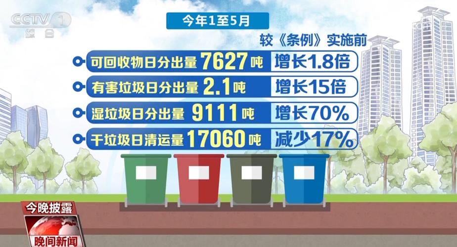 生活垃圾分类逐“绿”向“智” 一起来看上海五年来的积极实践