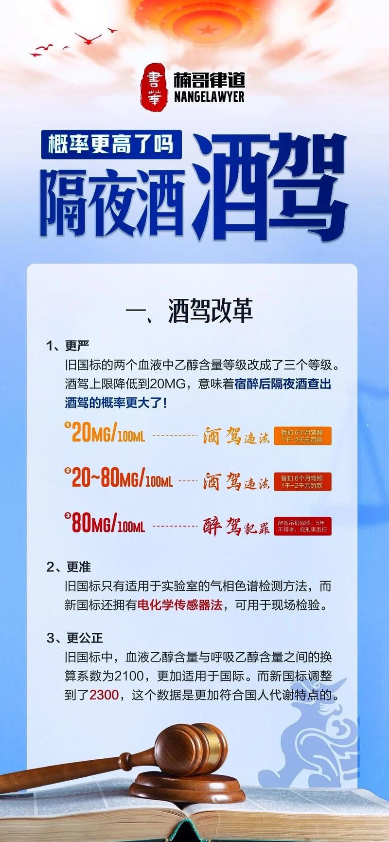 酒驾新标准来了!这些水果开车前别吃