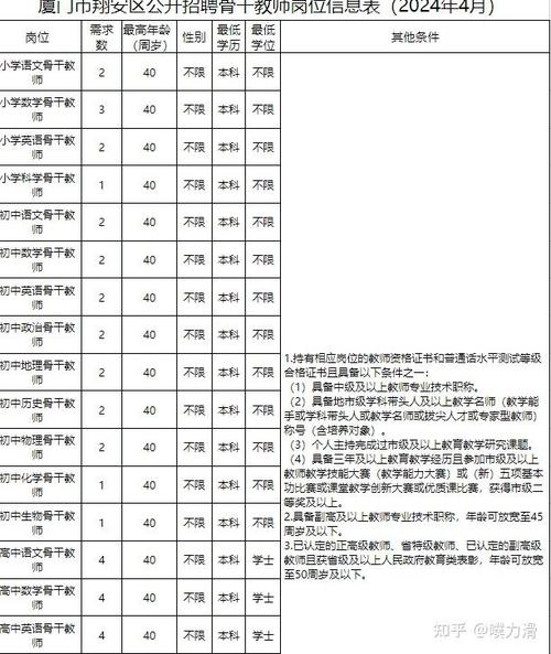 厦门教师招聘因多岗位取消编制导致无人报考,只能取消招聘计划?多方回应