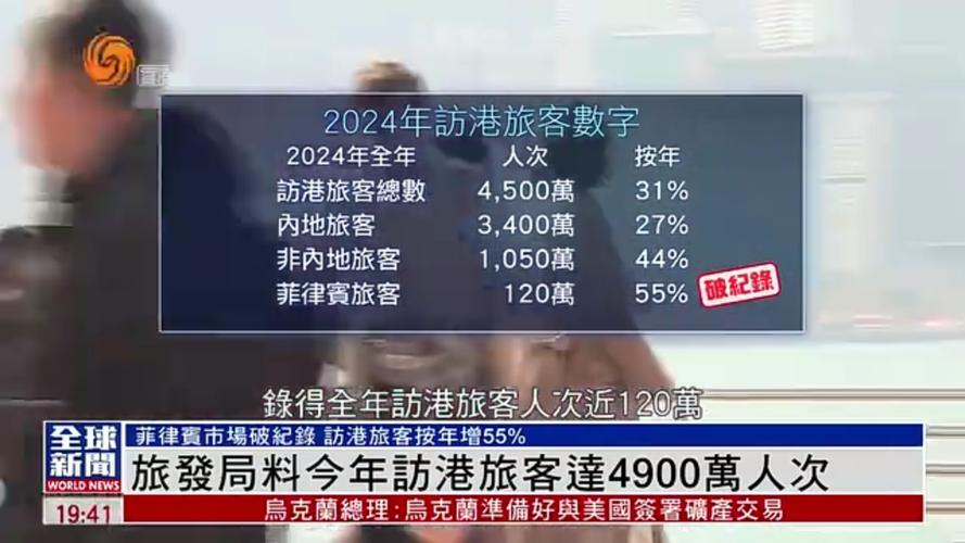 香港旅发局:今年上半年访港旅客约2100万人次