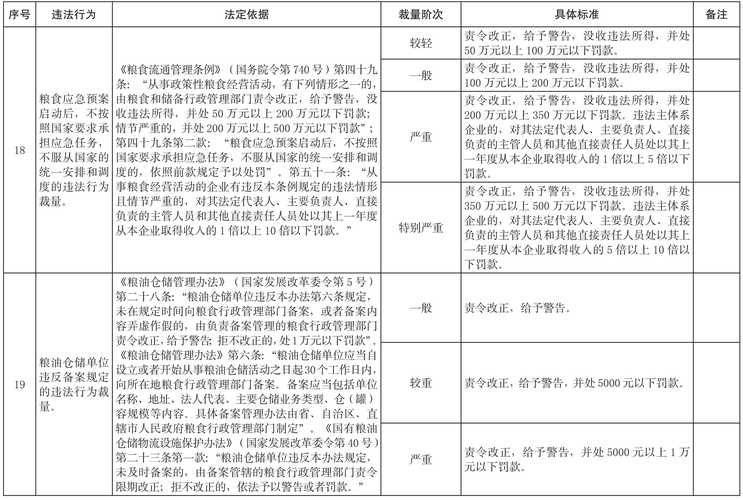 云南明确省级33个部门实施行政职权2100项