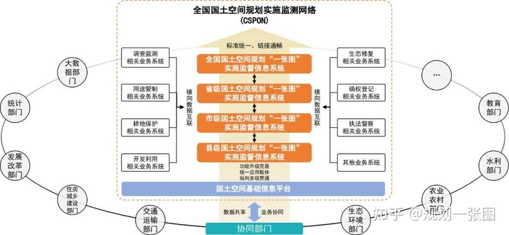自然资源部:从四方面加强国土空间规划实施和用途管制监督管理