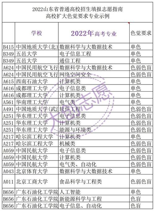 高考生速看!部分院校未完成招生计划,海南省考试局组织考生征集志愿