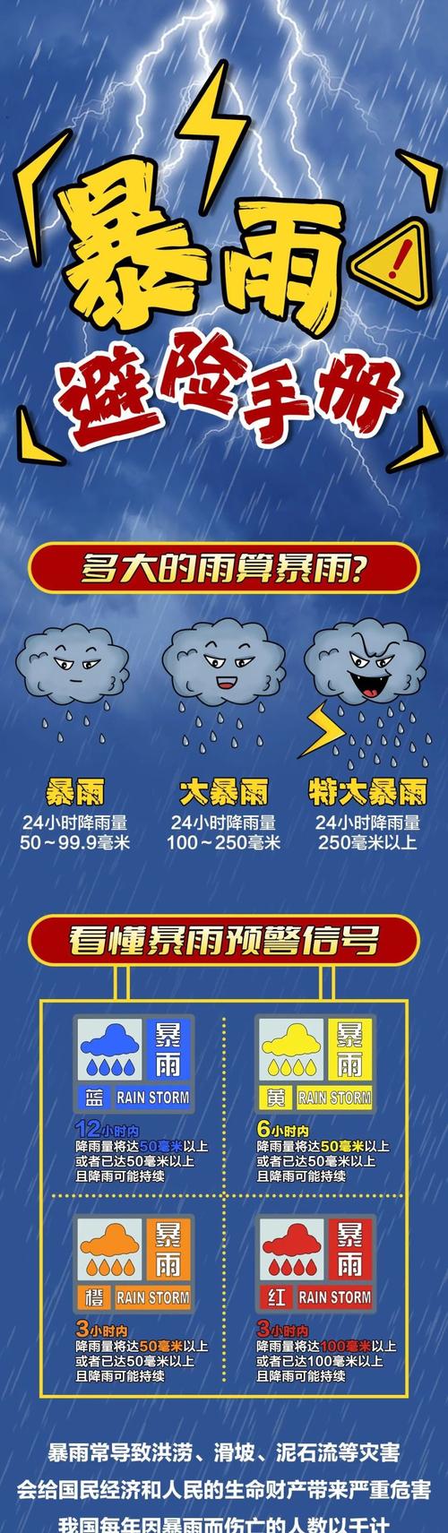 陕西省西安市发布暴雨蓝色预警