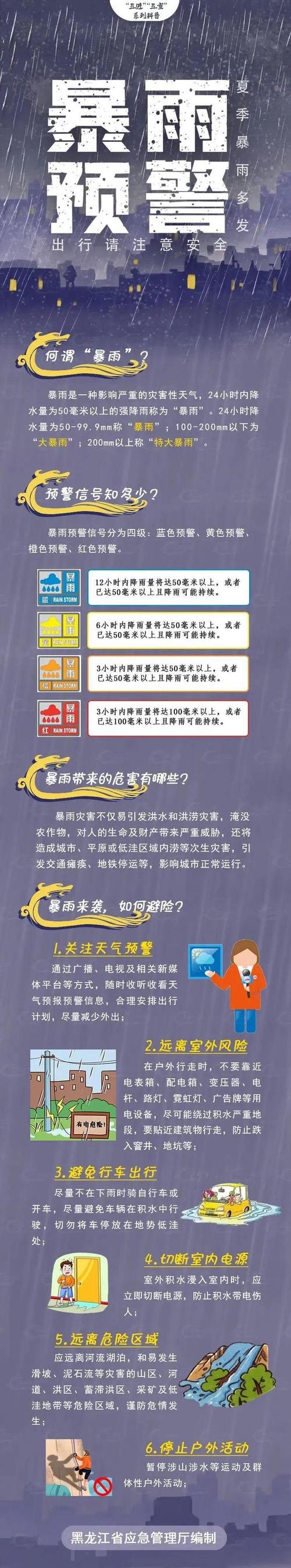 黑龙江发布山洪灾害气象风险预警