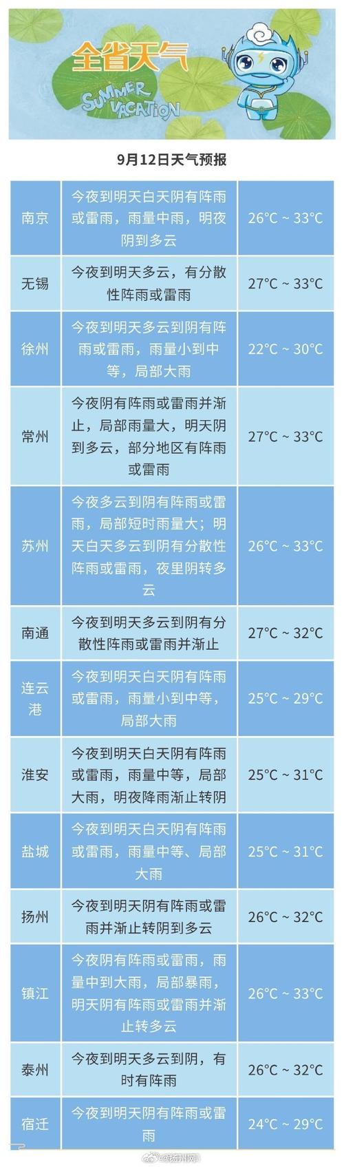 雨雨雨!咸宁下周仍是强降雨天气
