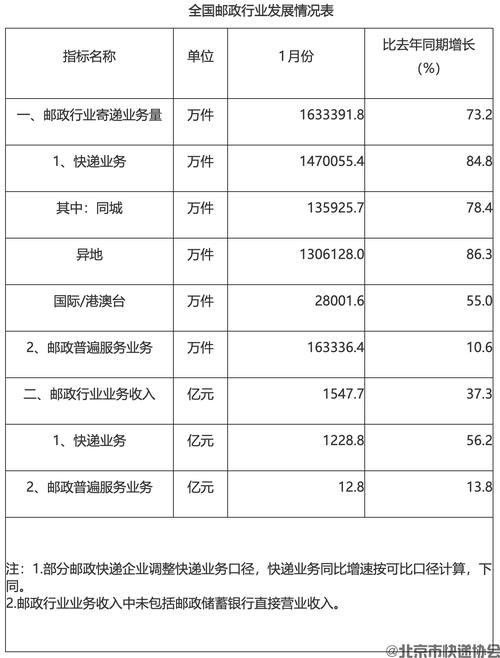 青海省邮政行业业务收入增幅高出全国水平27%