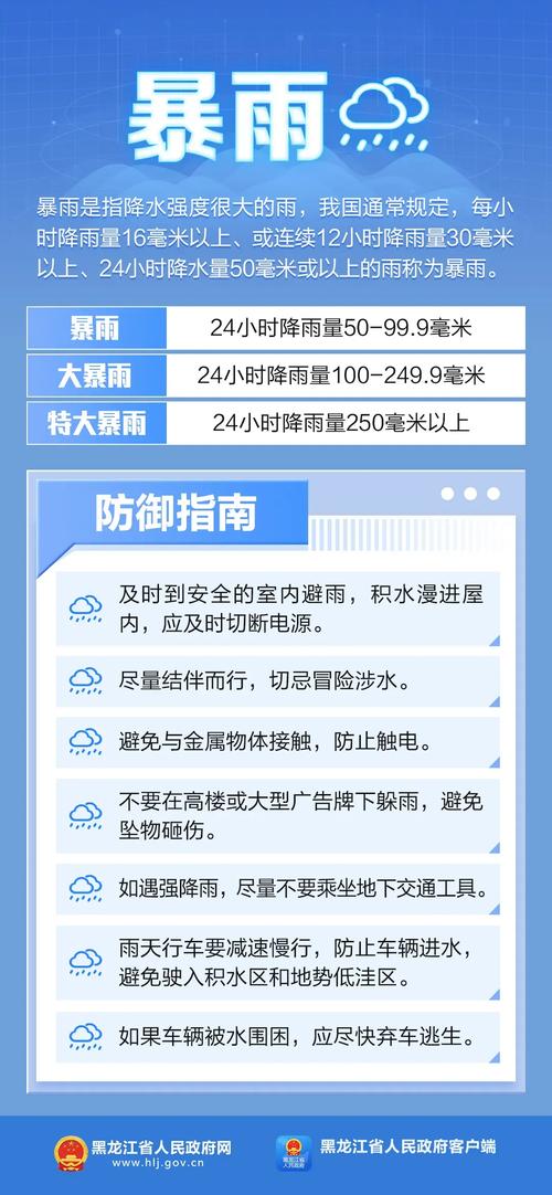 黑龙江多地今日仍有强降雨伴强对流 哈尔滨伊春等局地或遭暴雨