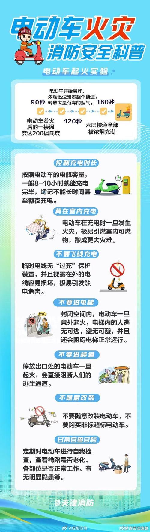 防患于未“燃” 小心身边不合格的电动自行车蓄电池→