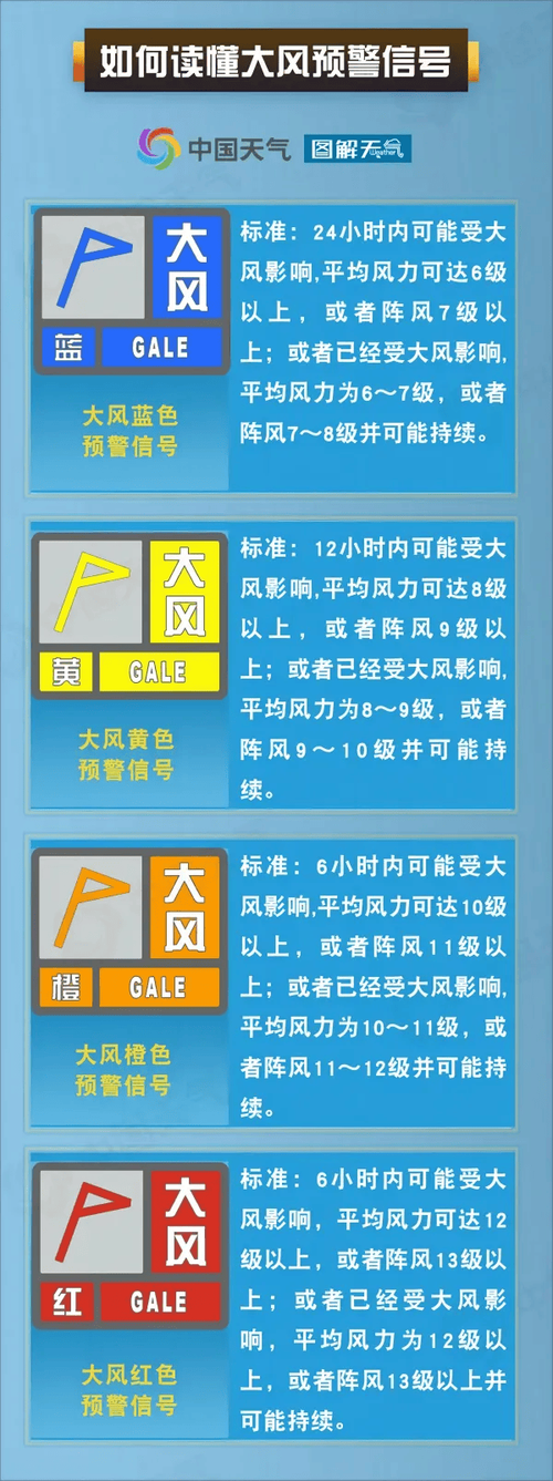 辽宁省阜新市发布大风蓝色预警_3