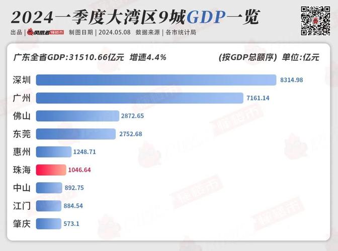 粤港澳大湾区加速融合 珠海边检2023年查验出入境人车船数量同比均大涨超四成