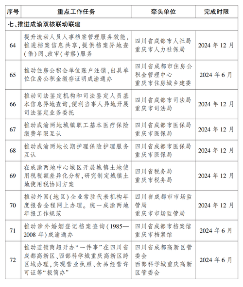 成渝两地人社部门确定2025年协同发展任务清单 聚焦5个方面29项重点工作