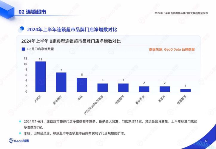 线上销售占比进一步提升 我国生活服务业连锁企业经营向好