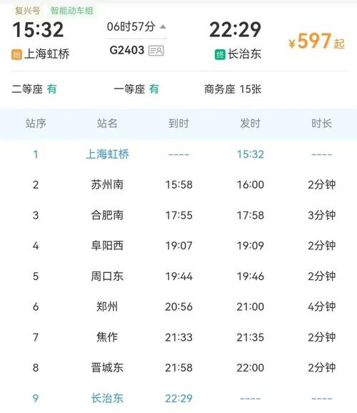 春运火车票低至2折?还有1元钱的!官方回应