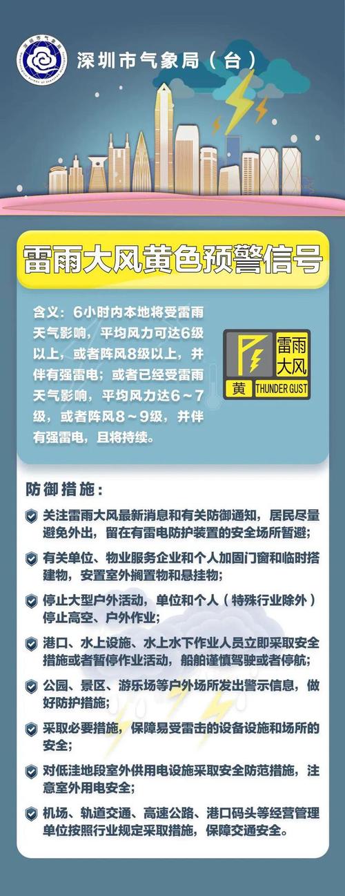 重庆市涪陵区发布雷电黄色预警