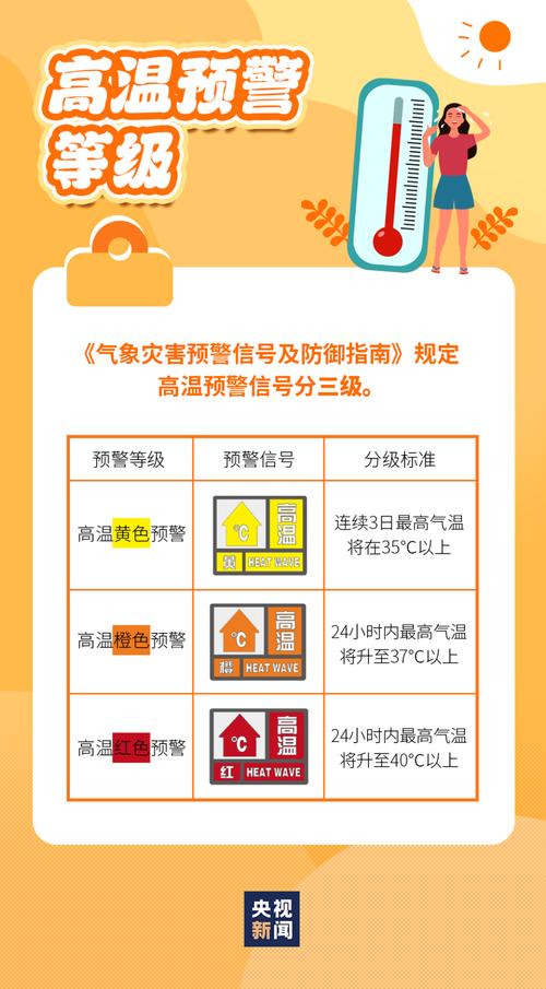 湖南省津市市发布高温黄色预警_1