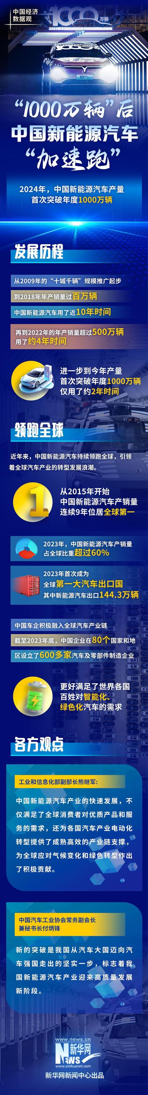 超3000万辆!中国“小车轮”驶出新高度