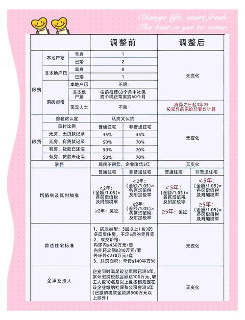 上海取消非沪籍单身人士限购 中介咨询量上升