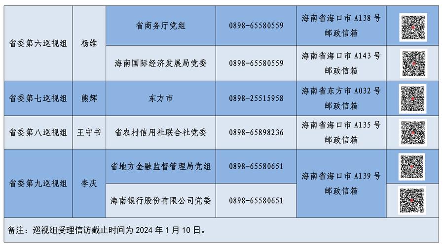 海南探索建立省领导领衔督办机制 推动巡视发现重点难点问题整改