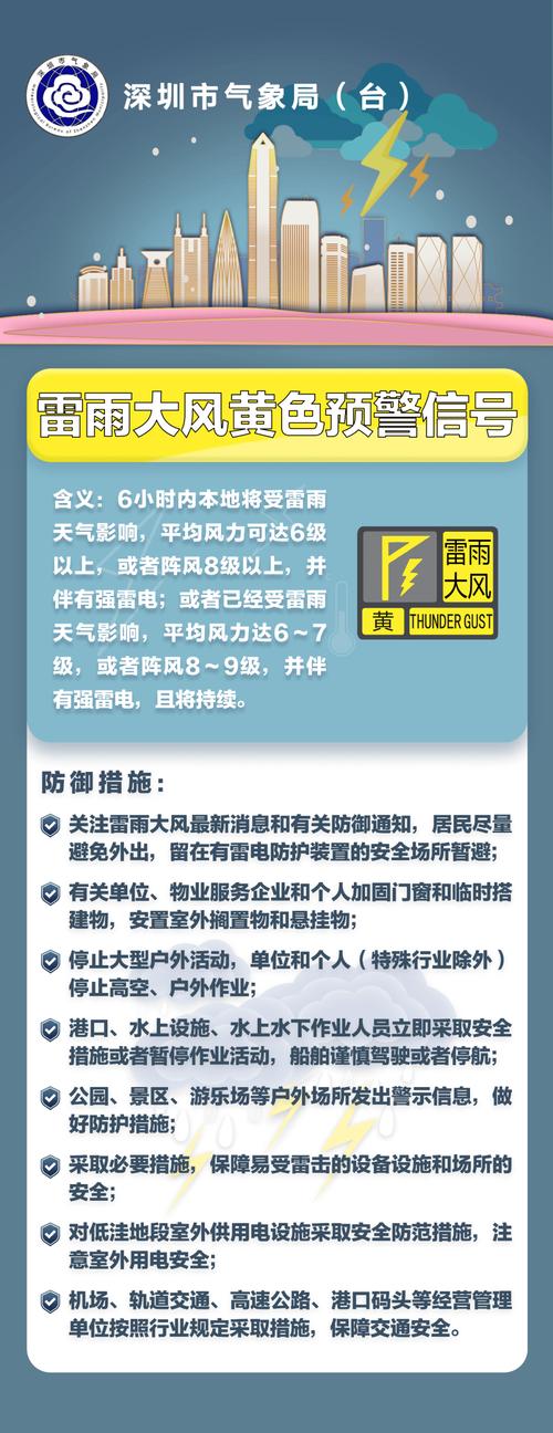 陕西省宜川县发布雷雨大风黄色预警_1