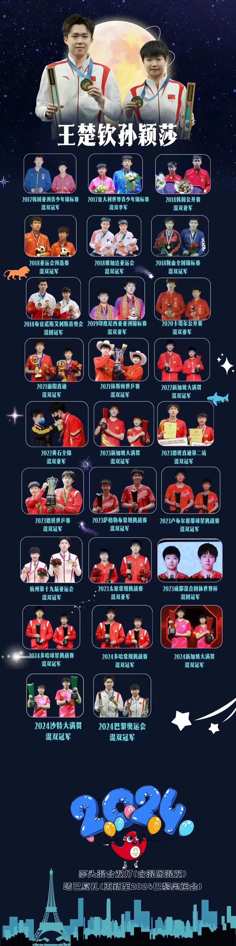 确定出战奥运后,“莎头组合”强势夺冠