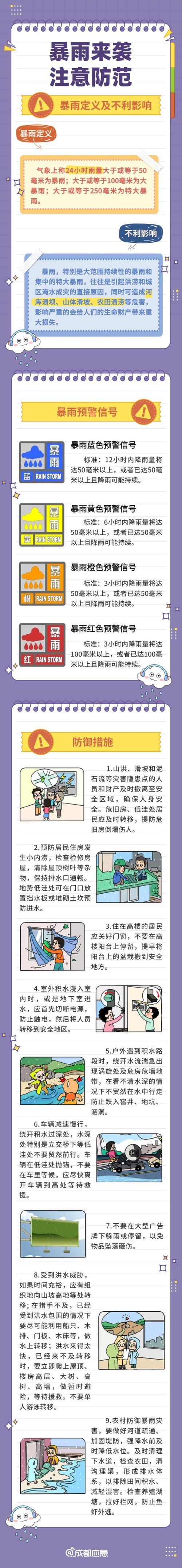 安徽省东至县发布暴雨黄色预警