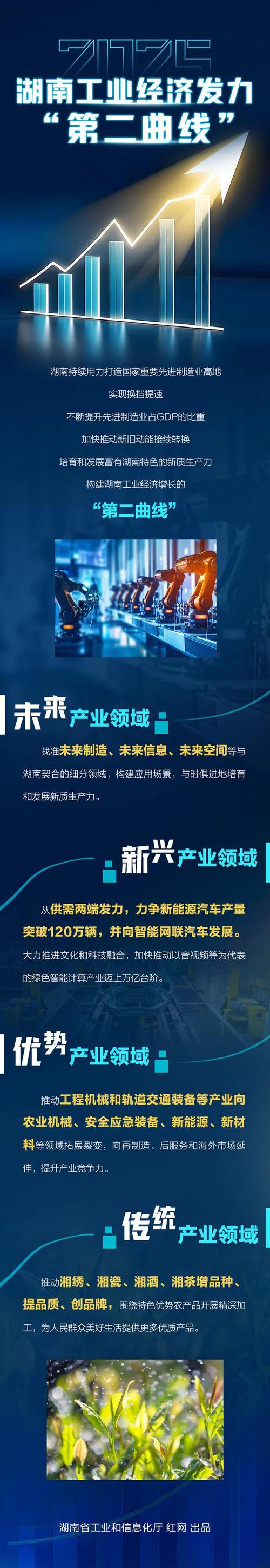 湖南先进制造“国家队” 加速迈向世界一流