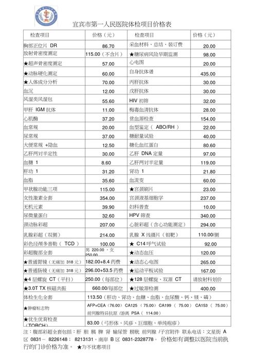 这些“又贵又常用”的检查检验项目,价格将下调!