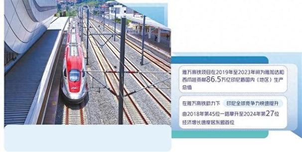 重载铁路→印尼雅万高铁 上百个项目他是怎样“炼”成的?