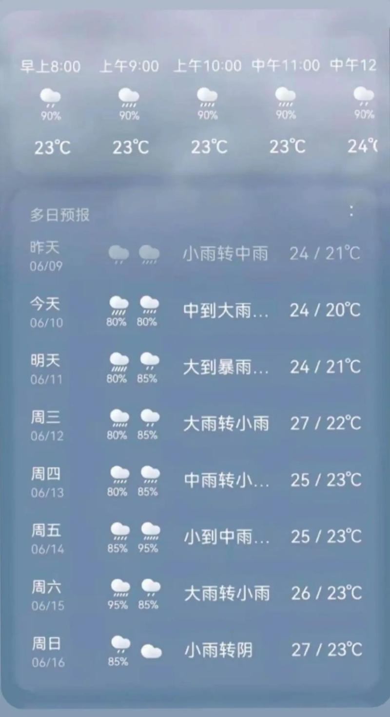 高温预警!京津冀等13省区市将有高温 河北河南等局地可超40℃