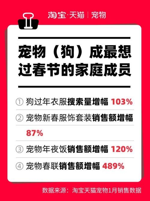 (新春走基层)宠物年夜饭热销 专家:“宠物+”跨界融合迎新机