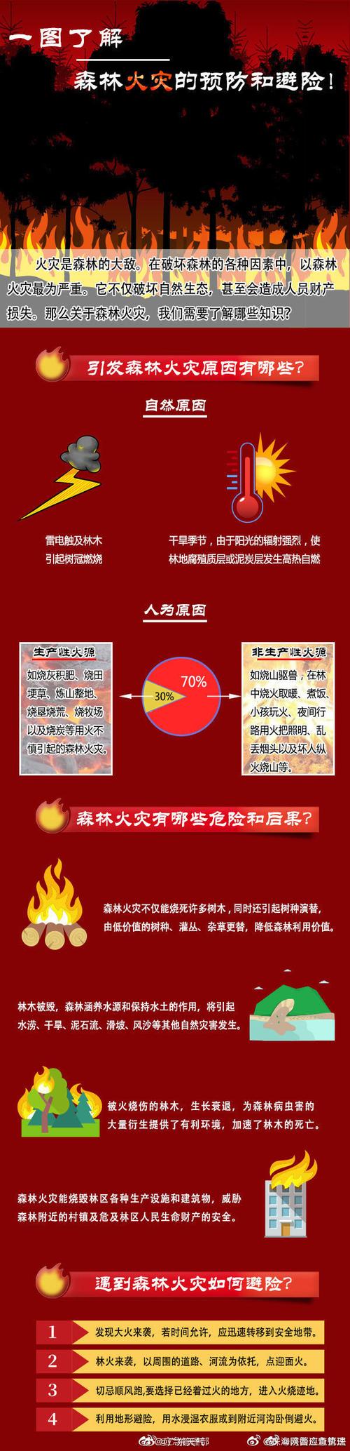 广东省五华县发布森林火险黄色预警_4